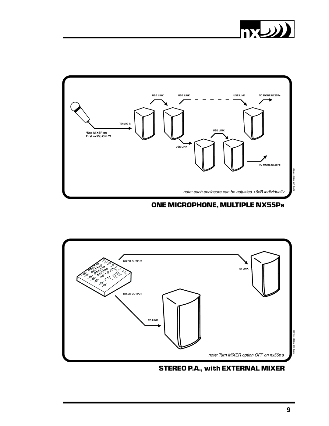 Yorkville Sound nx55p owner manual ONE MICROPHONE, Multiple NX55Ps 