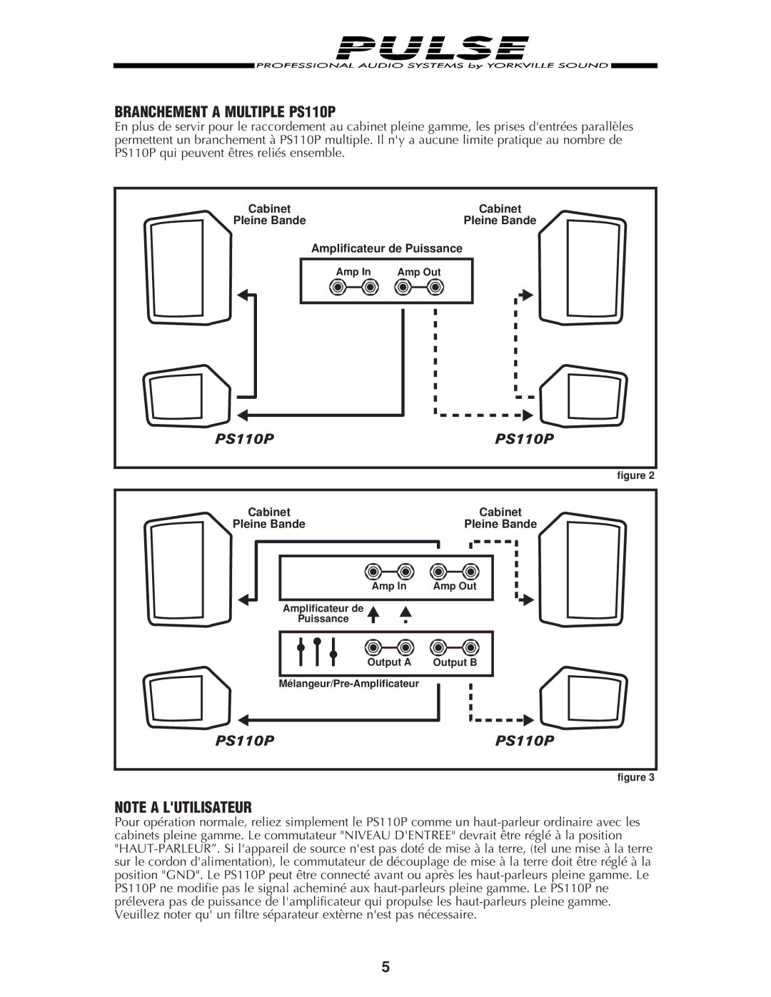 Yorkville Sound manual Branchement a Multiple PS110P 