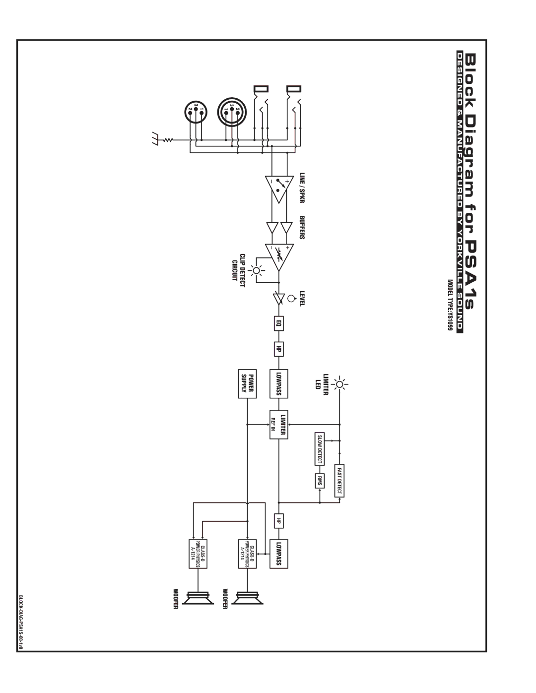 Yorkville Sound owner manual Block Diagram for PSA1s 