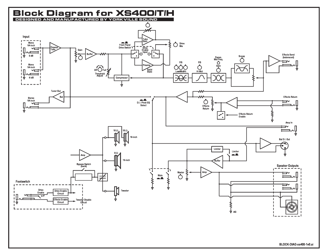 Yorkville Sound service manual Block Diagram for XS400/T/H, Input, Footswitch, Speaker Outputs, BLOCK-DIAG-xs400-1v0.ai 