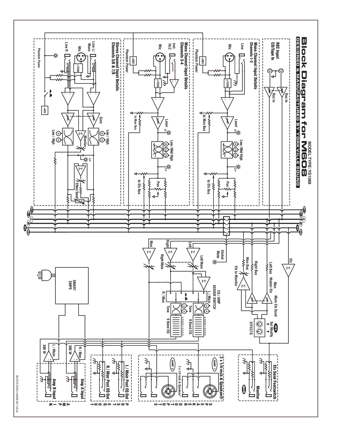 Yorkville Sound YS 1088 manual Block Diagram for M608 