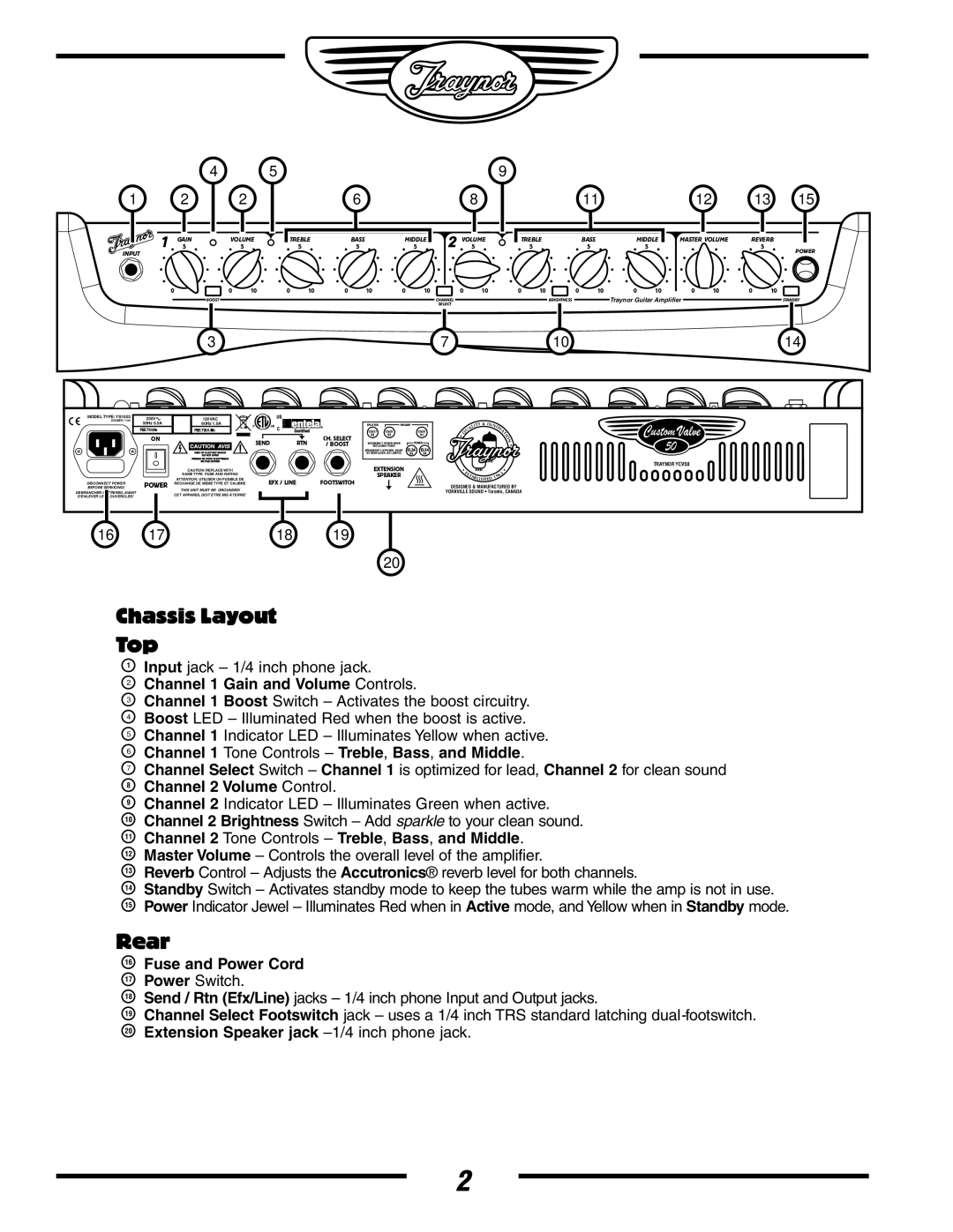 Yorkville Sound YS1003 owner manual Channel 1 Gain and Volume Controls, Channel 1 Tone Controls Treble, Bass, and Middle 