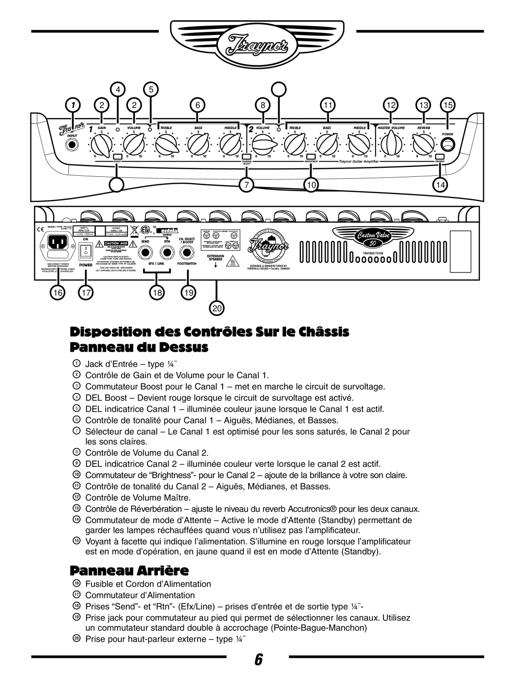 Yorkville Sound YS1003 owner manual Disposition des Contrôles Sur le Châssis Panneau du Dessus, Panneau Arrière 