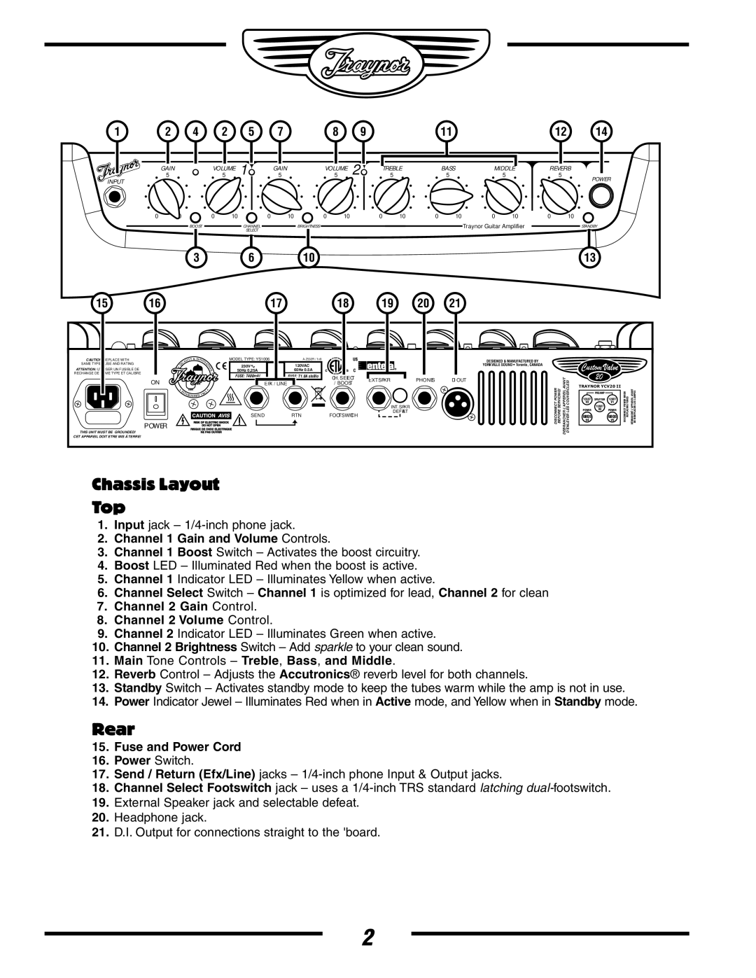 Yorkville Sound YS1006 owner manual Channel 1 Gain and Volume Controls, Channel 2 Gain Control Channel 2 Volume Control 