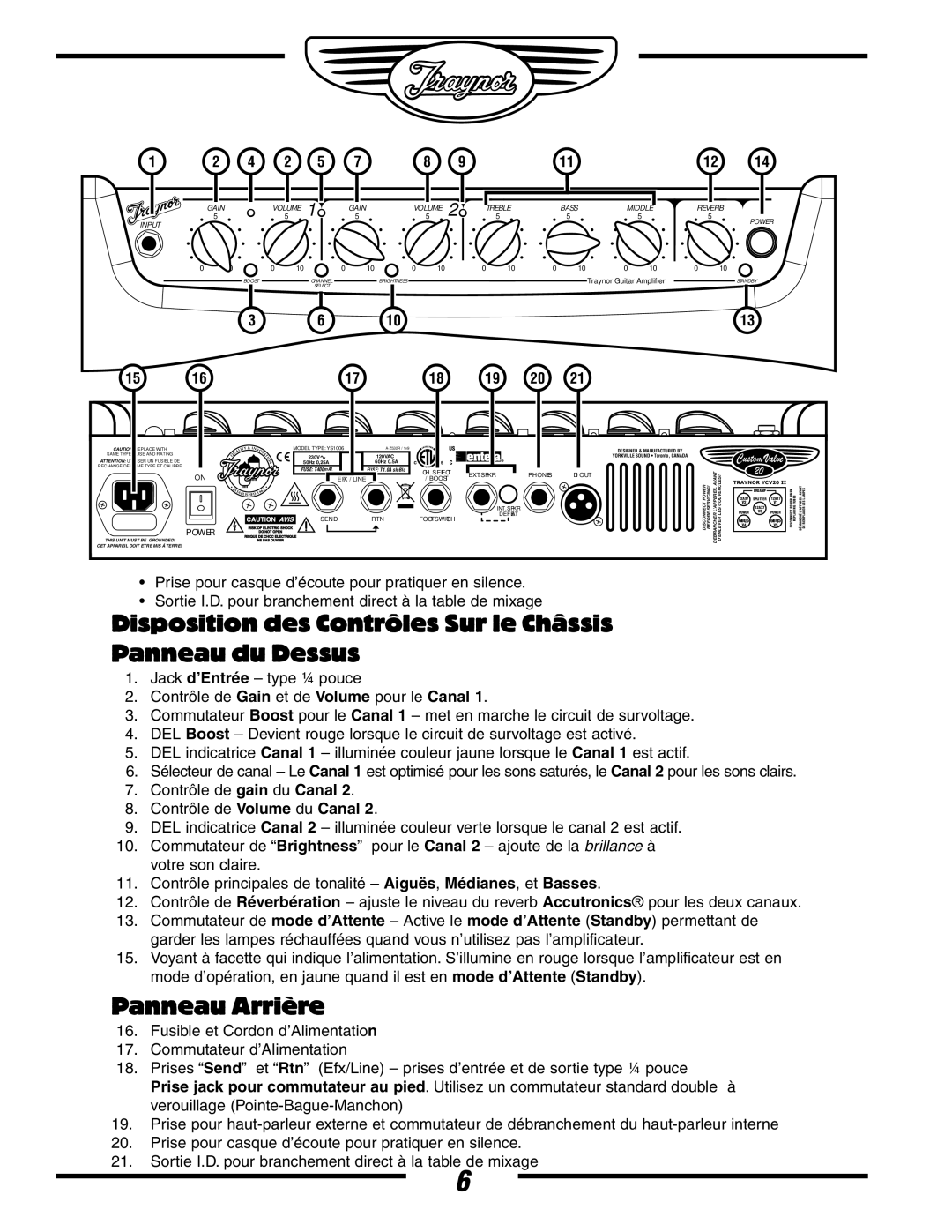 Yorkville Sound YS1006 owner manual Disposition des Contrôles Sur le Châssis Panneau du Dessus, Panneau Arrière 