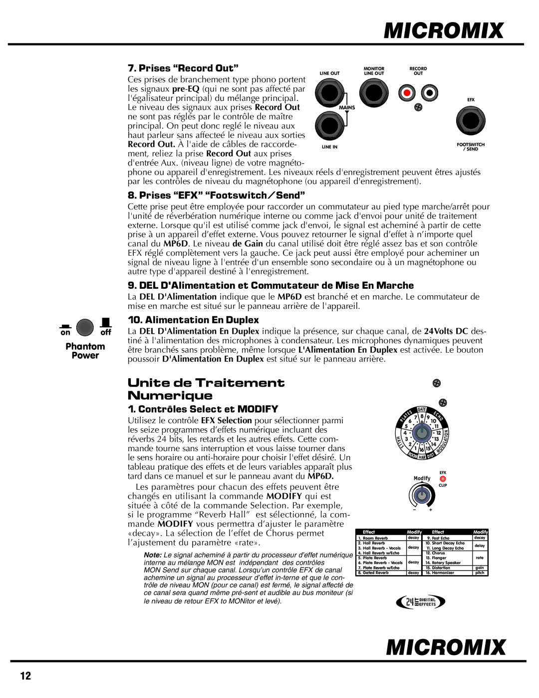 Yorkville Sound YS1014 Prises Record Out, Prises EFX Footswitch/Send, DEL DAlimentation et Commutateur de Mise En Marche 