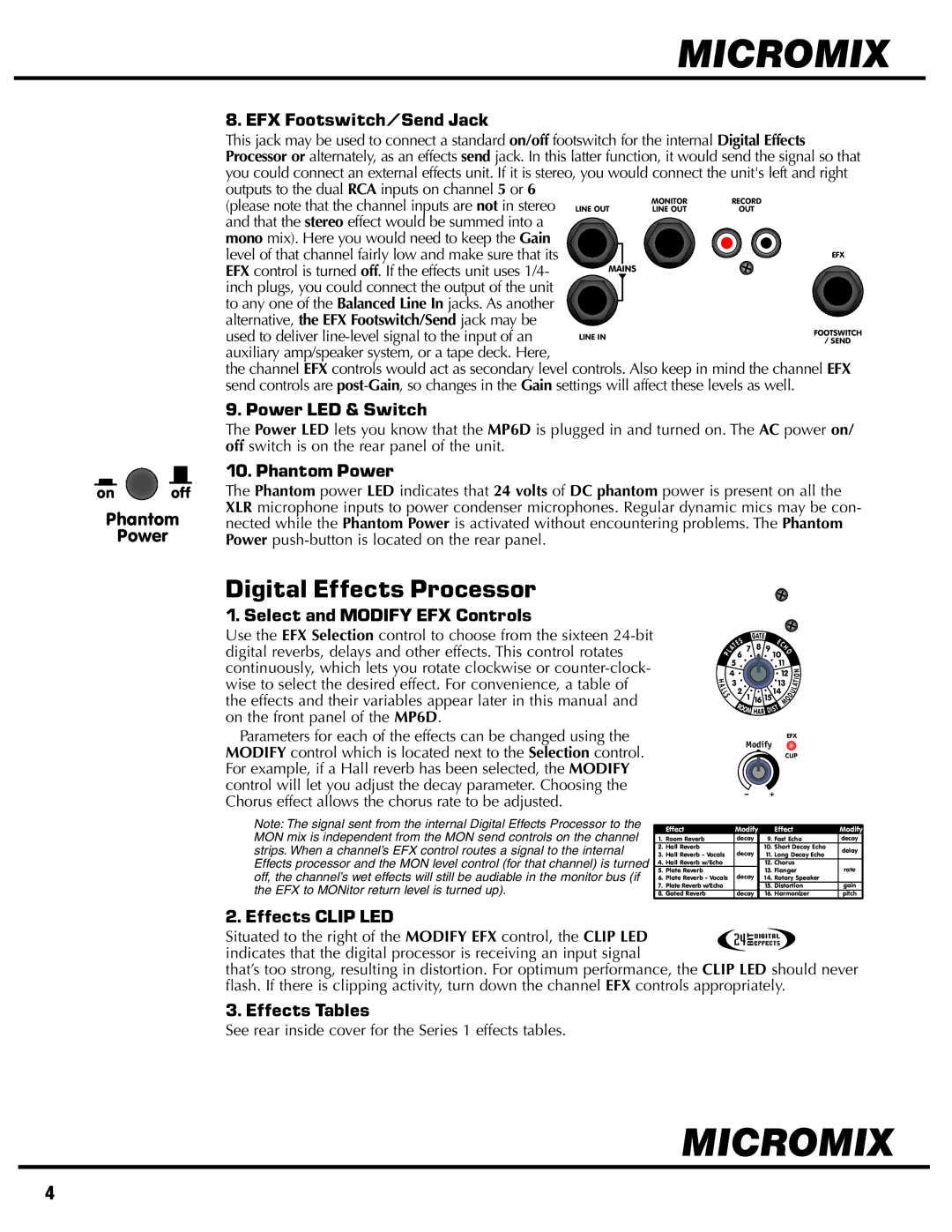 Yorkville Sound YS1014 owner manual Digital Effects Processor 