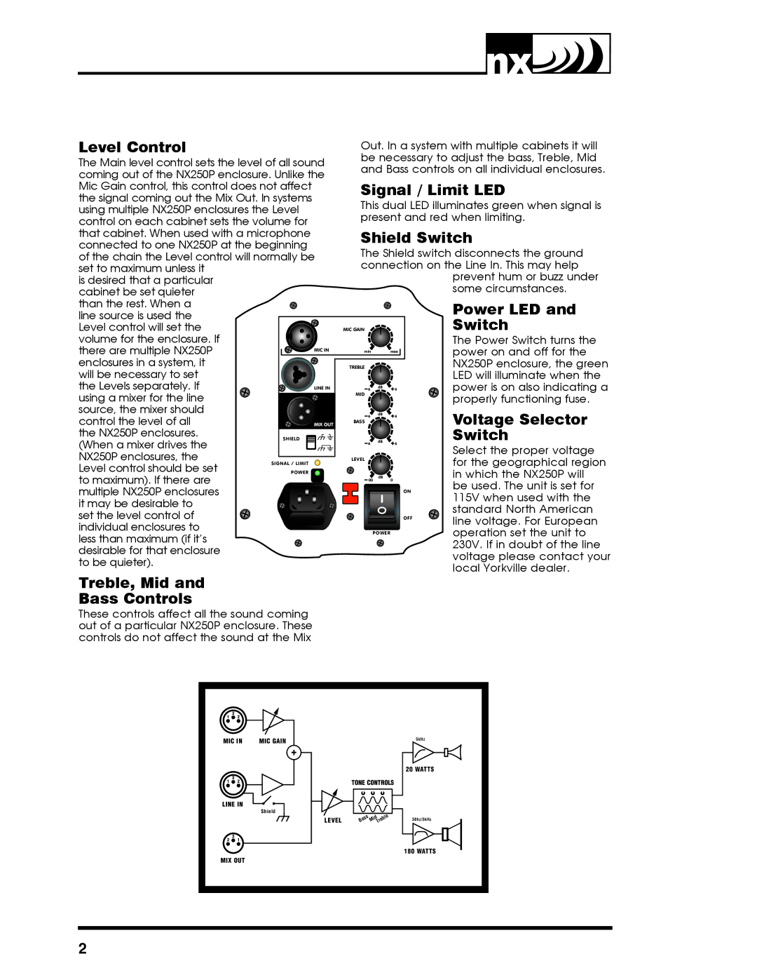 Yorkville Sound YS1030 Level Control, Signal / Limit LED, Shield Switch, Treble, Mid Bass Controls, Power LED and Switch 