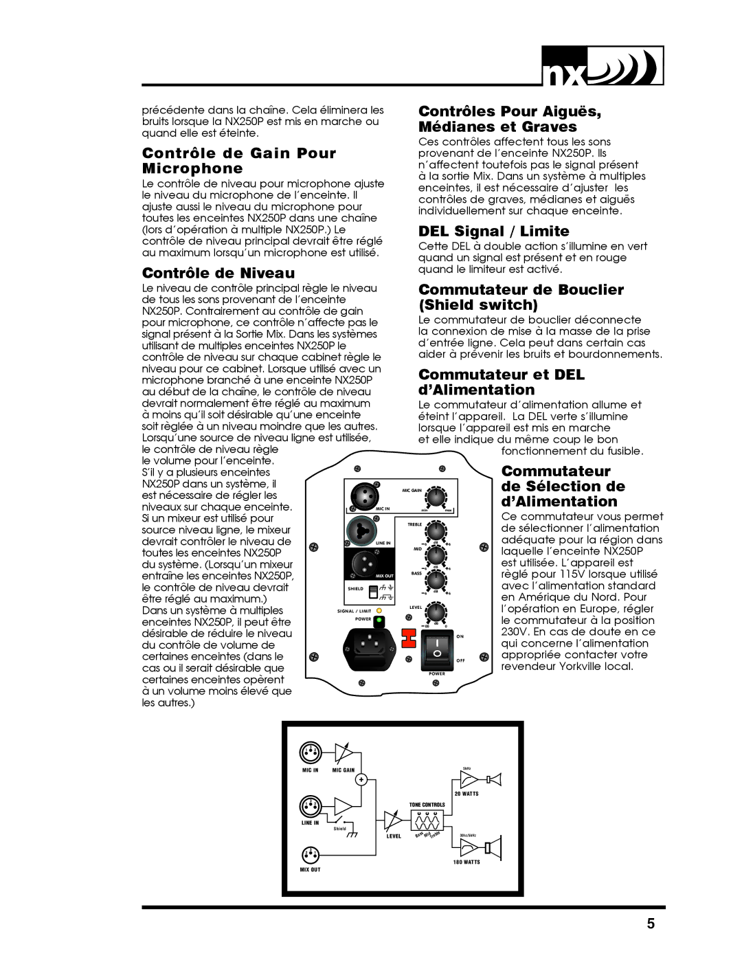 Yorkville Sound YS1030 Contrôle de Gain Pour Microphone, Contrôle de Niveau, Contrôles Pour Aiguës Médianes et Graves 