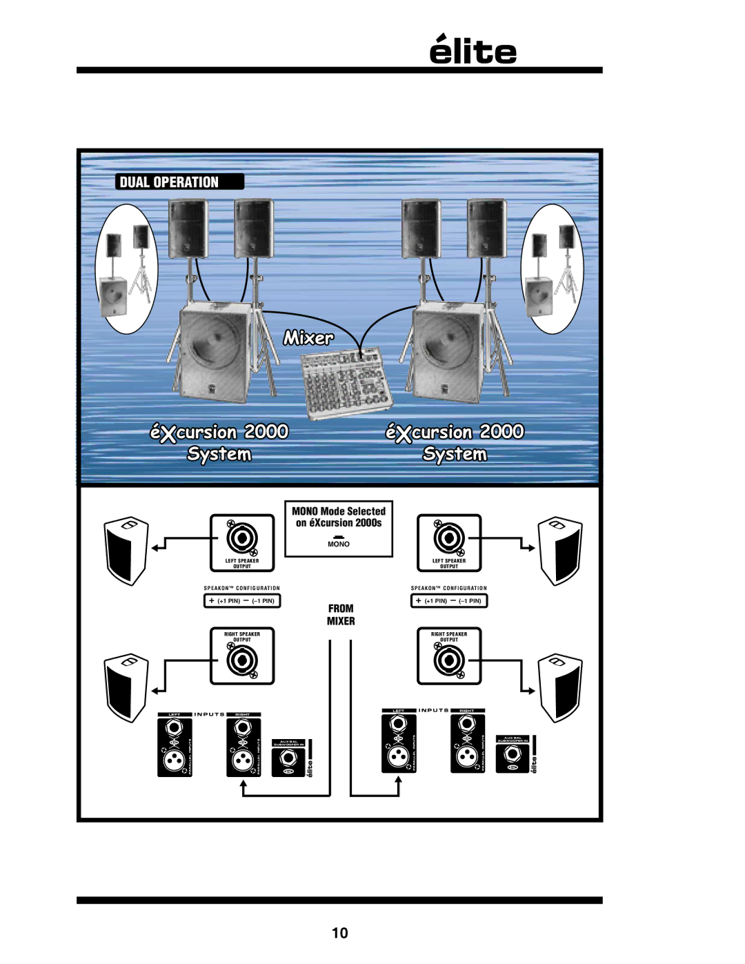 Yorkville Sound YS1031 owner manual Mixer Xcursion 