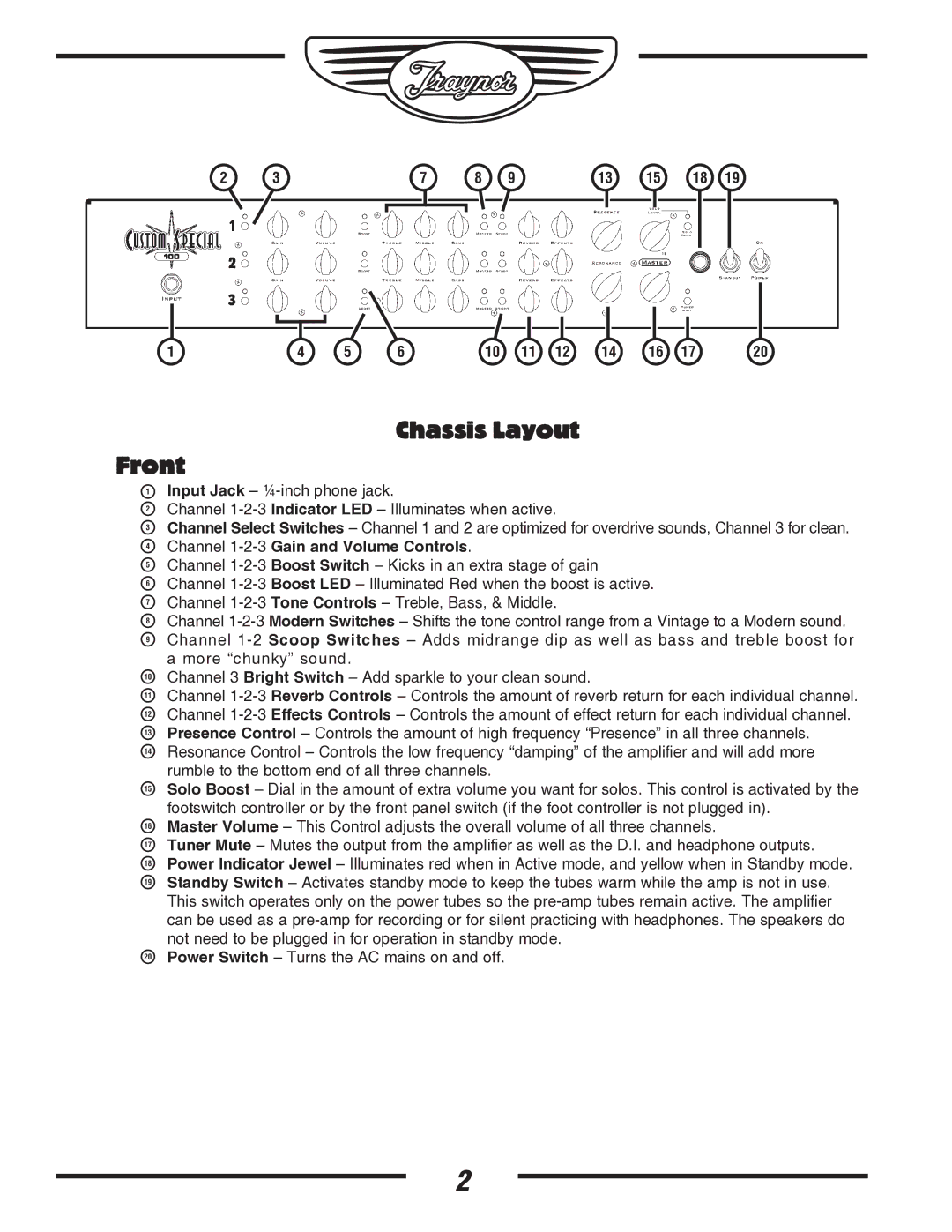 Yorkville Sound YS1036 owner manual Chassis Layout Front, Channel 1-2-3Gain and Volume Controls 