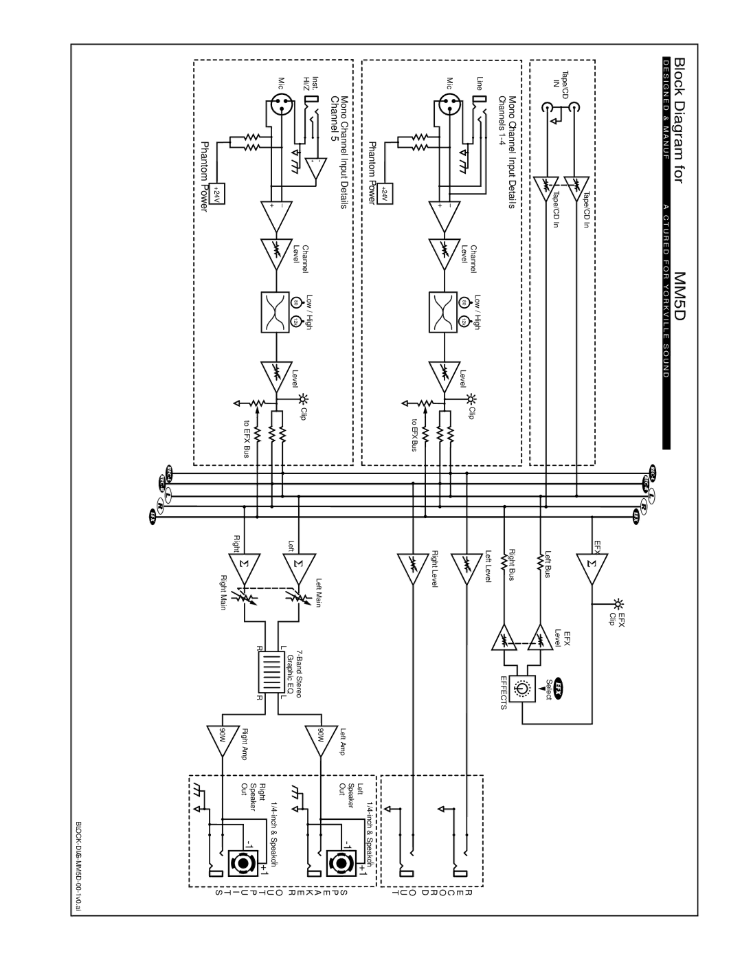 Yorkville Sound YS1083 owner manual Block Diagram for MM5D 