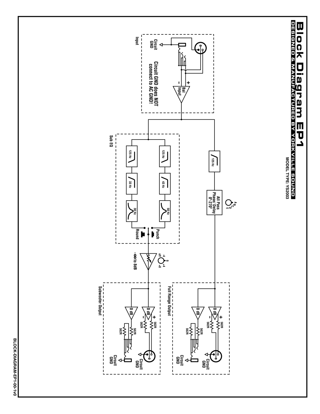 Yorkville Sound YS2003 owner manual Block Diagram EP1 