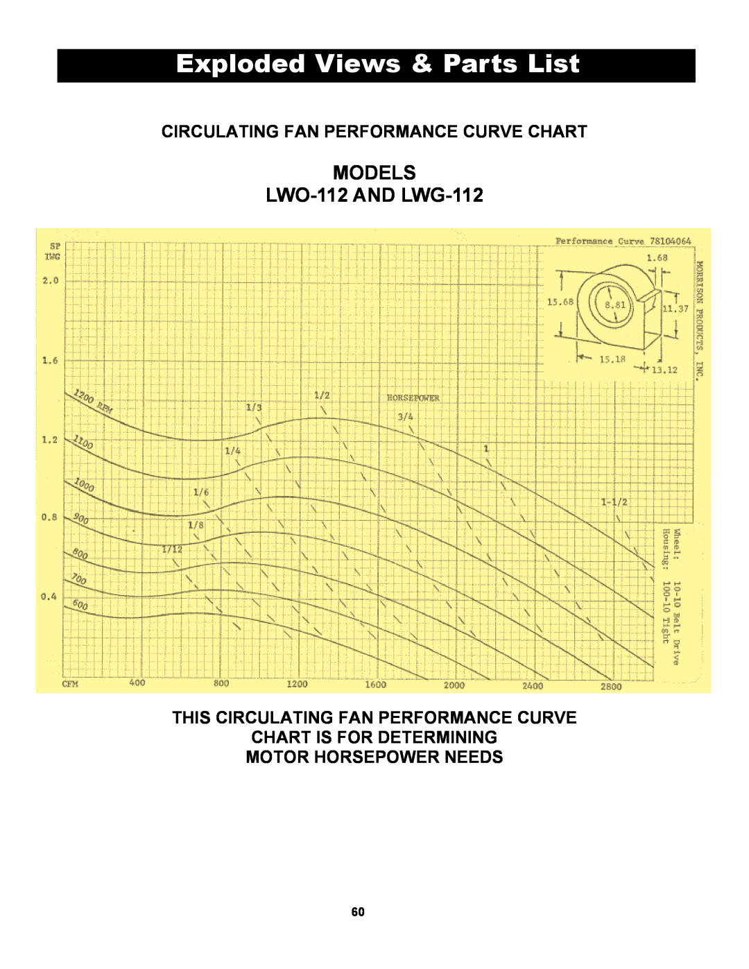 Yukon Advanced Optics Oil Furnace owner manual MODELS LWO-112AND LWG-112, Circulating Fan Performance Curve Chart 
