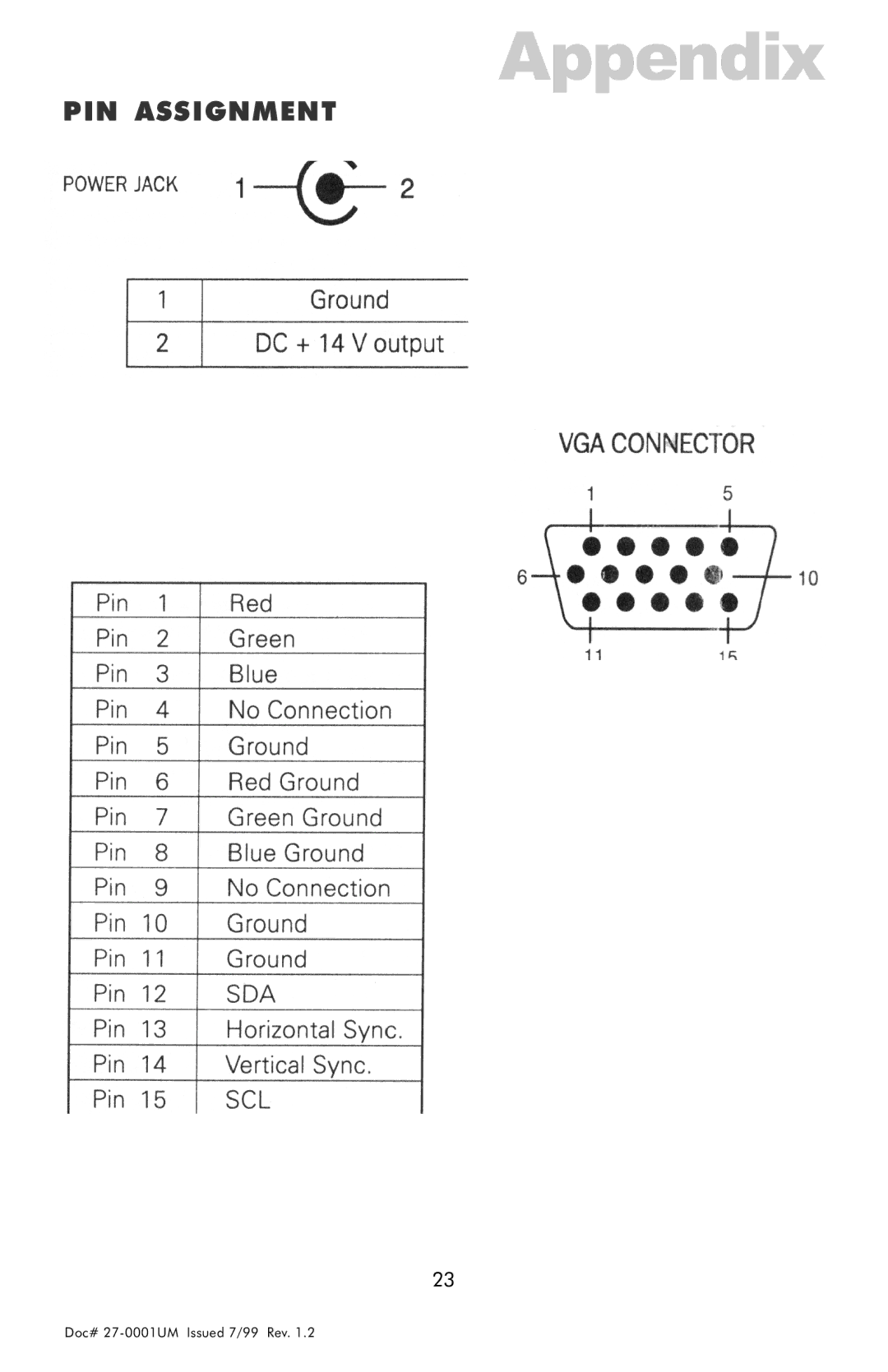 Z Microsystems 14 manual Appendix, PIN Assignment 