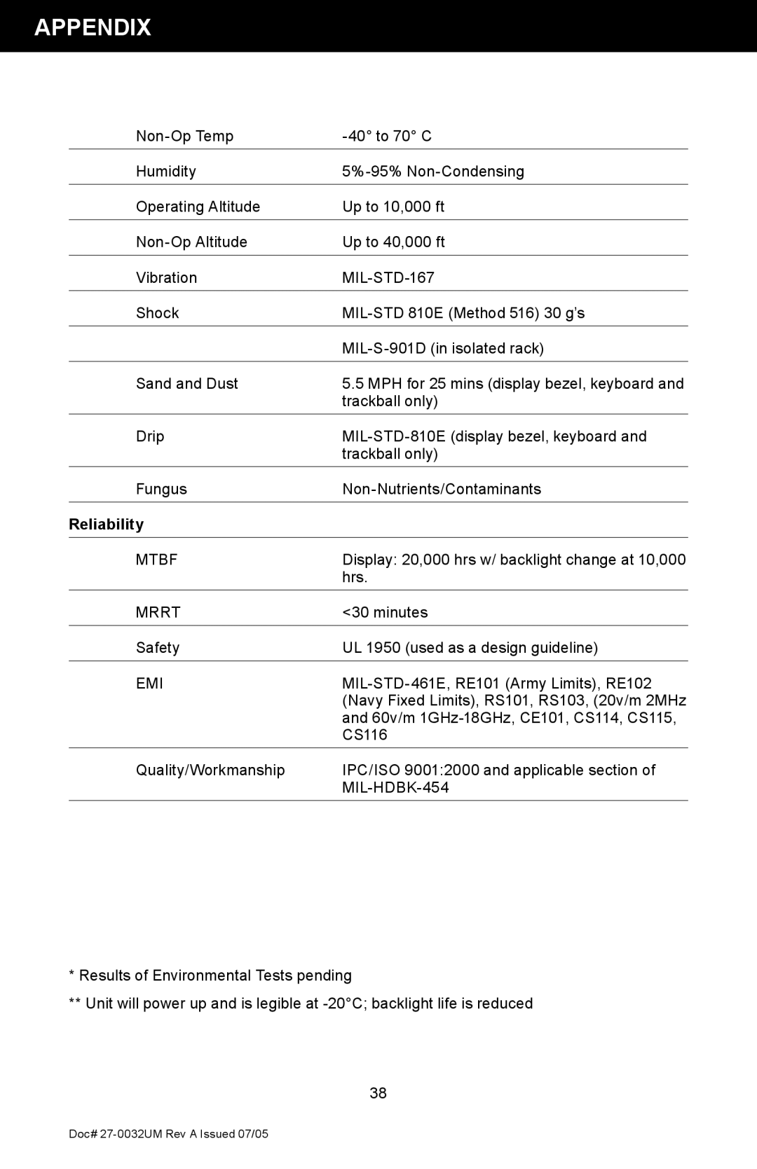 Z Microsystems SL manual MIL-STD-167, Reliability 