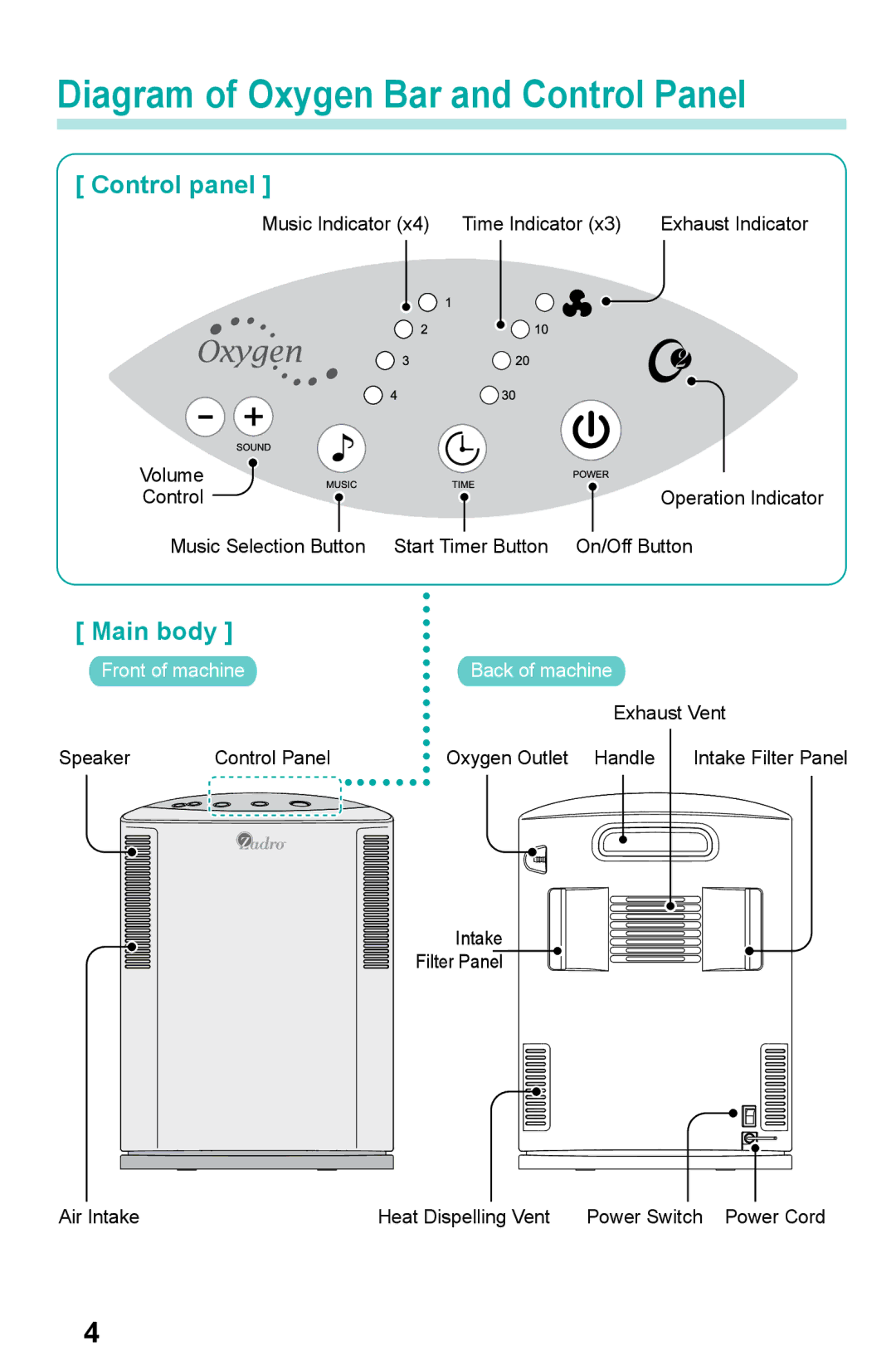 Zadro Products TRANQUIL SOUNDS OXYGEN BAR manual Diagram of Oxygen Bar and Control Panel, Control panel 