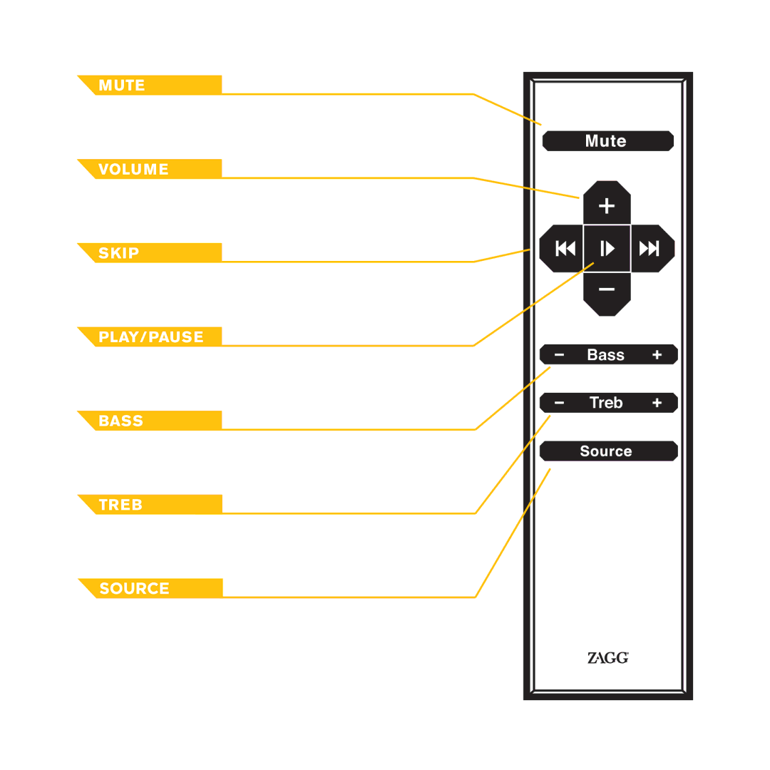 Zagg 780MV50MV manual 