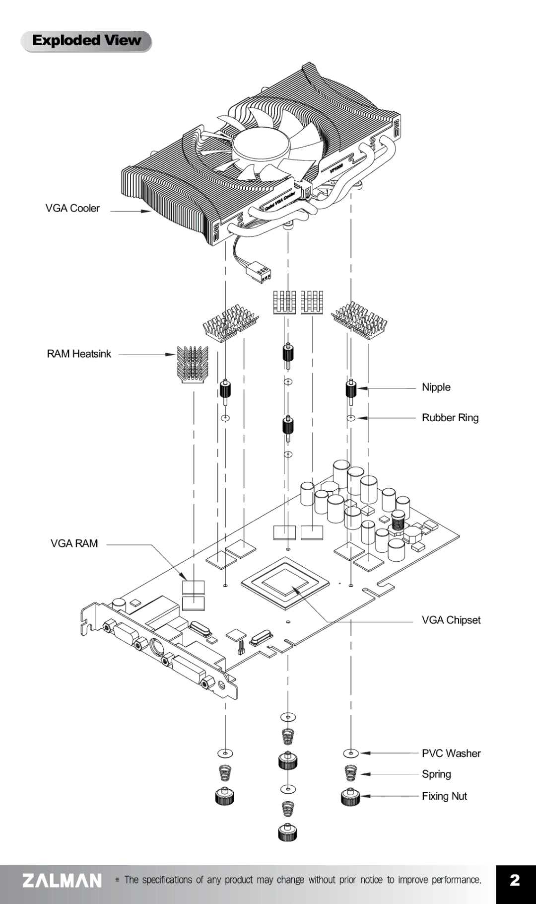 ZALMAN GV1000 manual Exploded View, VGA Cooler RAM Heatsink Nipple Rubber Ring, VGA Chipset PVC Washer Spring Fixing Nut 