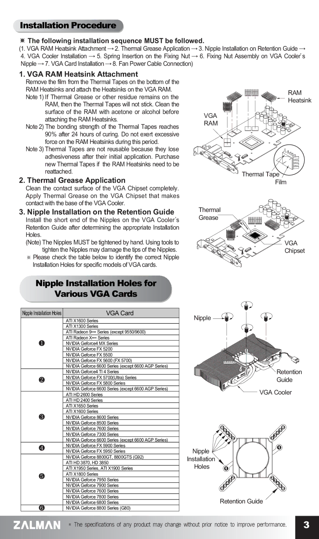 ZALMAN GV1000 manual Installation Procedure, Nipple Installation Holes for Various VGA Cards, VGA RAM Heatsink Attachment 