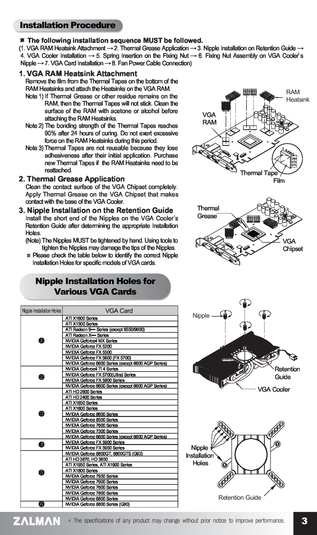 ZALMAN GV1000 manual InstallationProcedure, Nipple Installation Holes for Various VGA Cards, VGA RAM Heatsink Attachment 