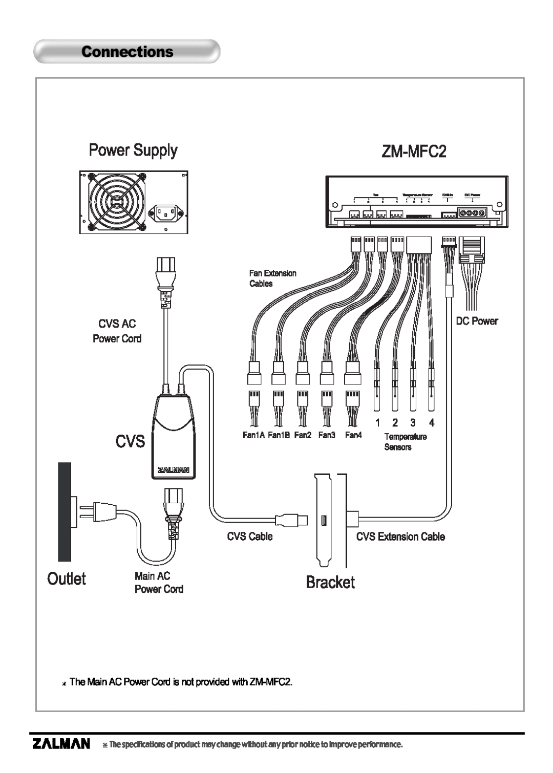 ZALMAN ZM-MFC2, Multi Fan Controller manual Connections 