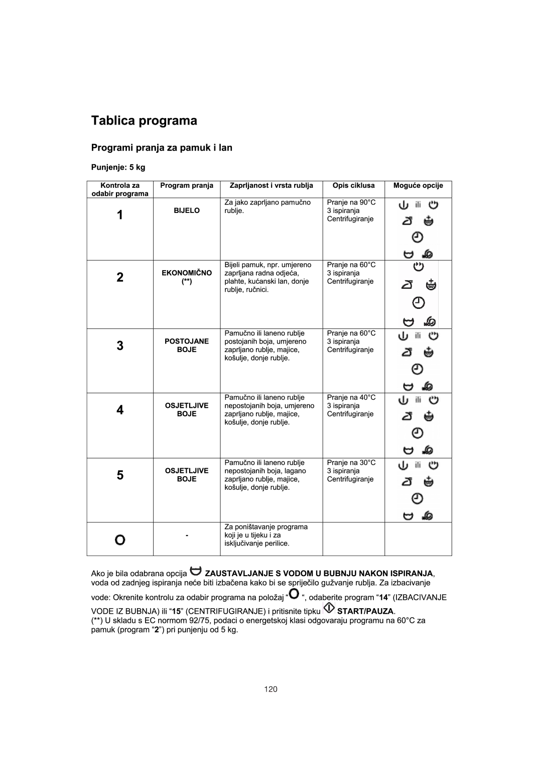 Zanussi 106 user manual 120 