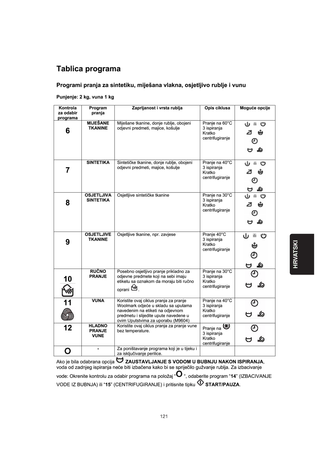 Zanussi 106 user manual 121 