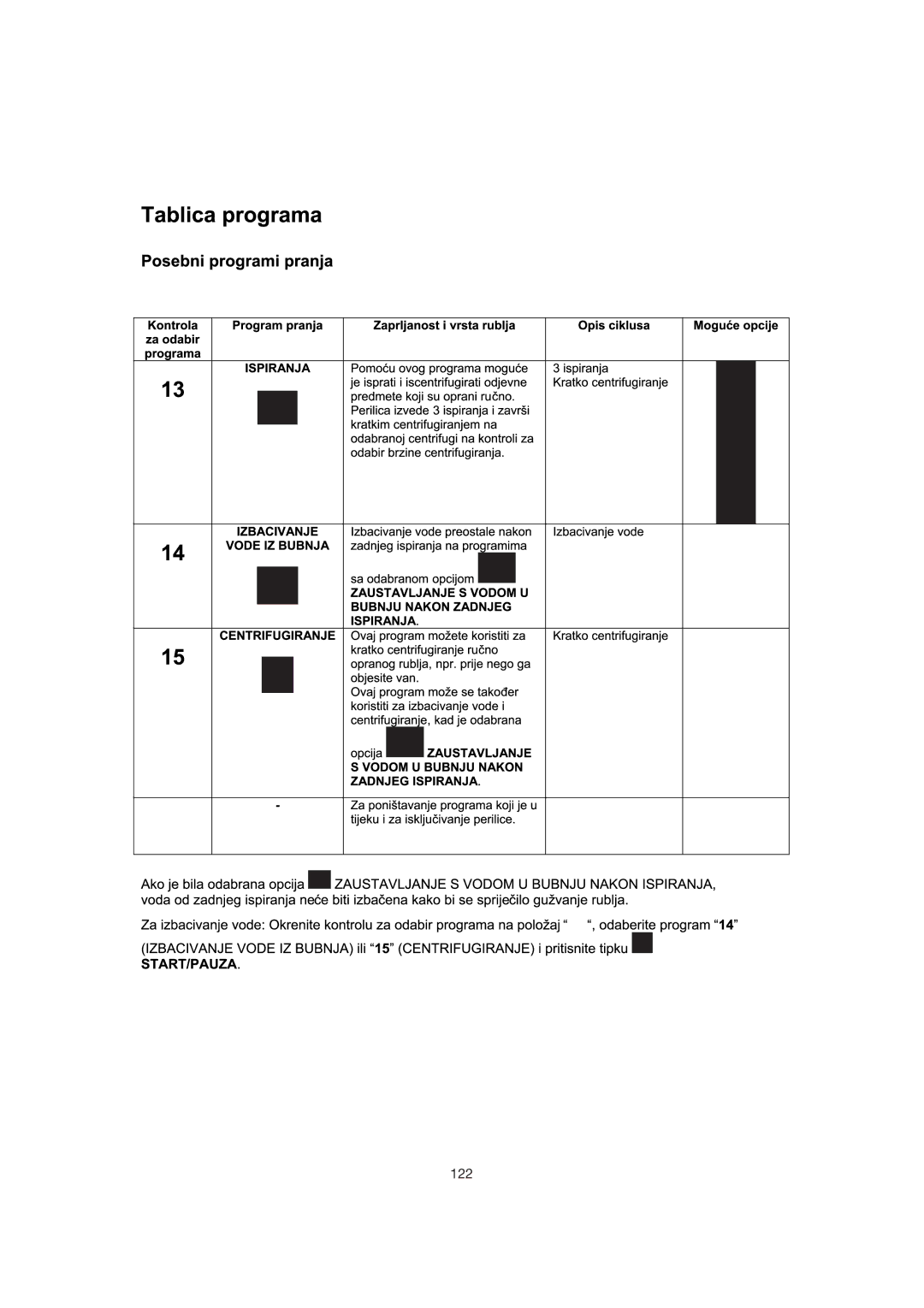 Zanussi 106 user manual 122 