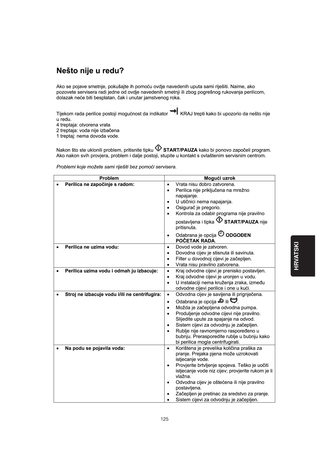 Zanussi 106 user manual 125 