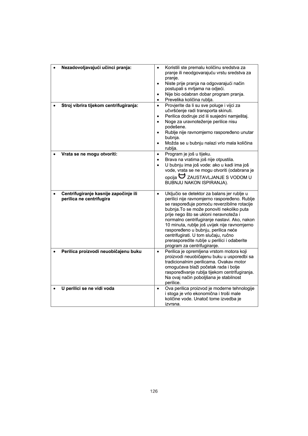 Zanussi 106 user manual 126 