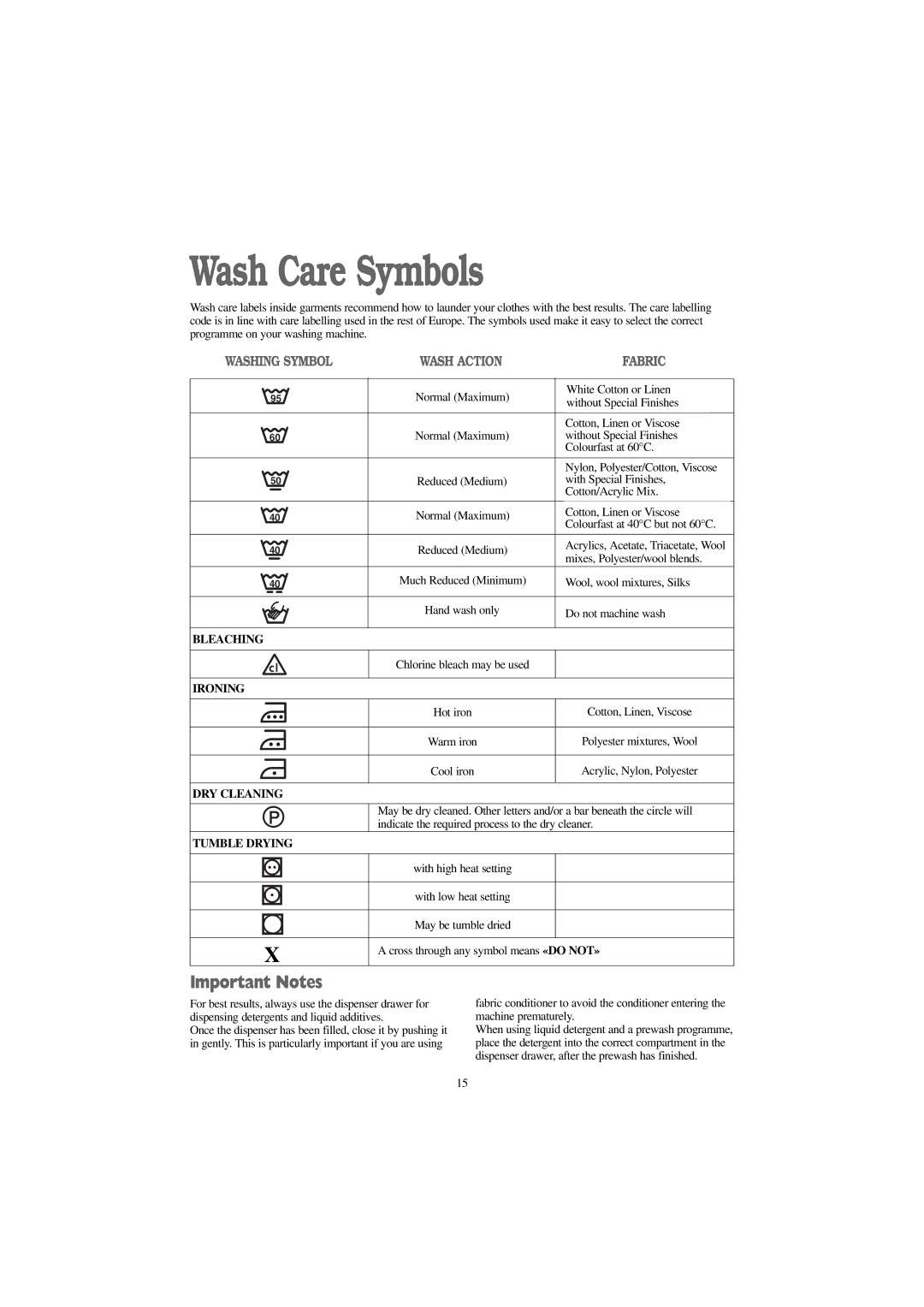 Zanussi 1262 W, 1262 S manual Wash Care Symbols, Important Notes 