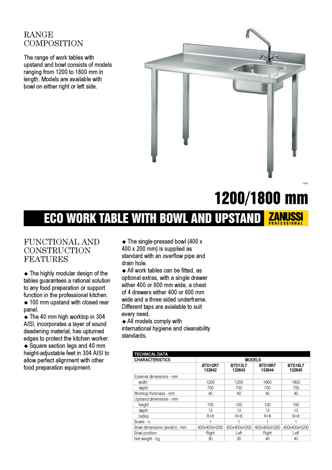 Zanussi 132642, 132643, BTD18R7, BTD12L7, BTD12R7, BTD18L7 dimensions Range Composition, Functional and Construction Features 