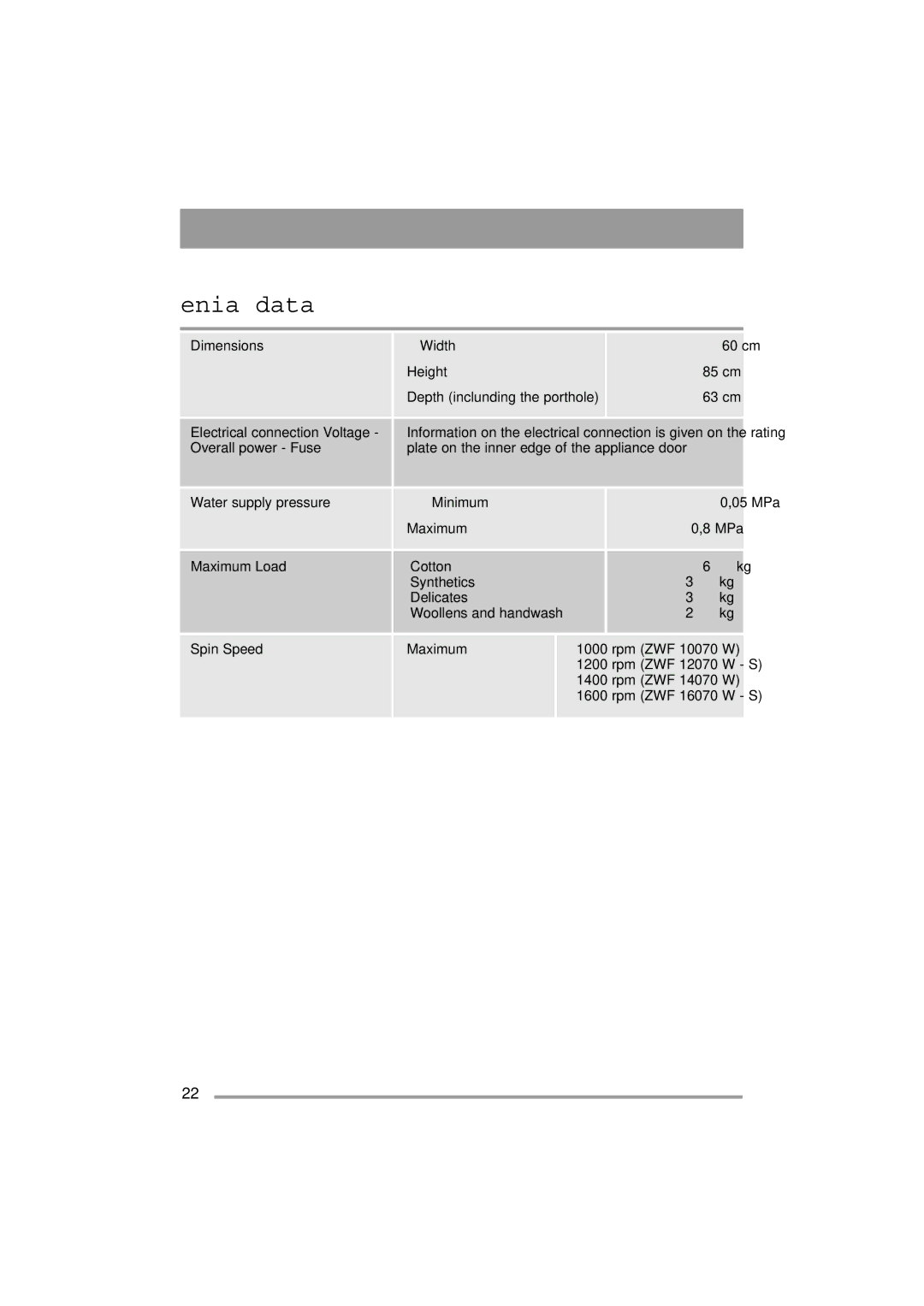 Zanussi 132973860 user manual Technical data 