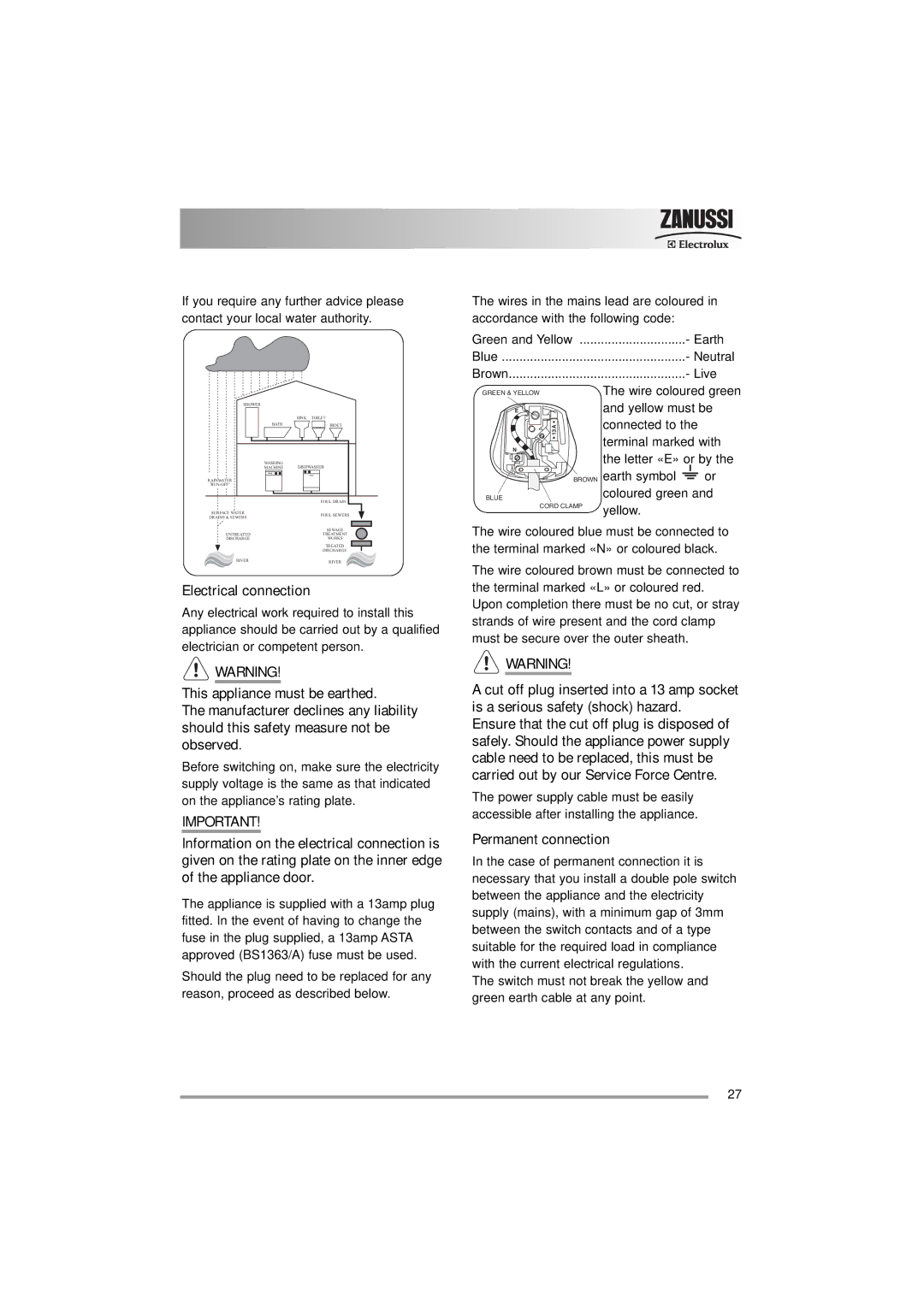 Zanussi 132973860 user manual Electrical connection, Permanent connection 