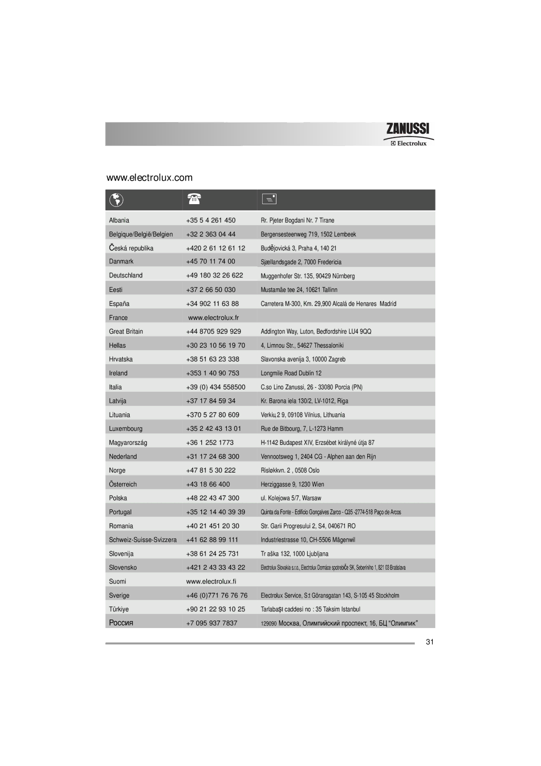 Zanussi 132973860 user manual Suomi Sverige +46 0771 76 76 