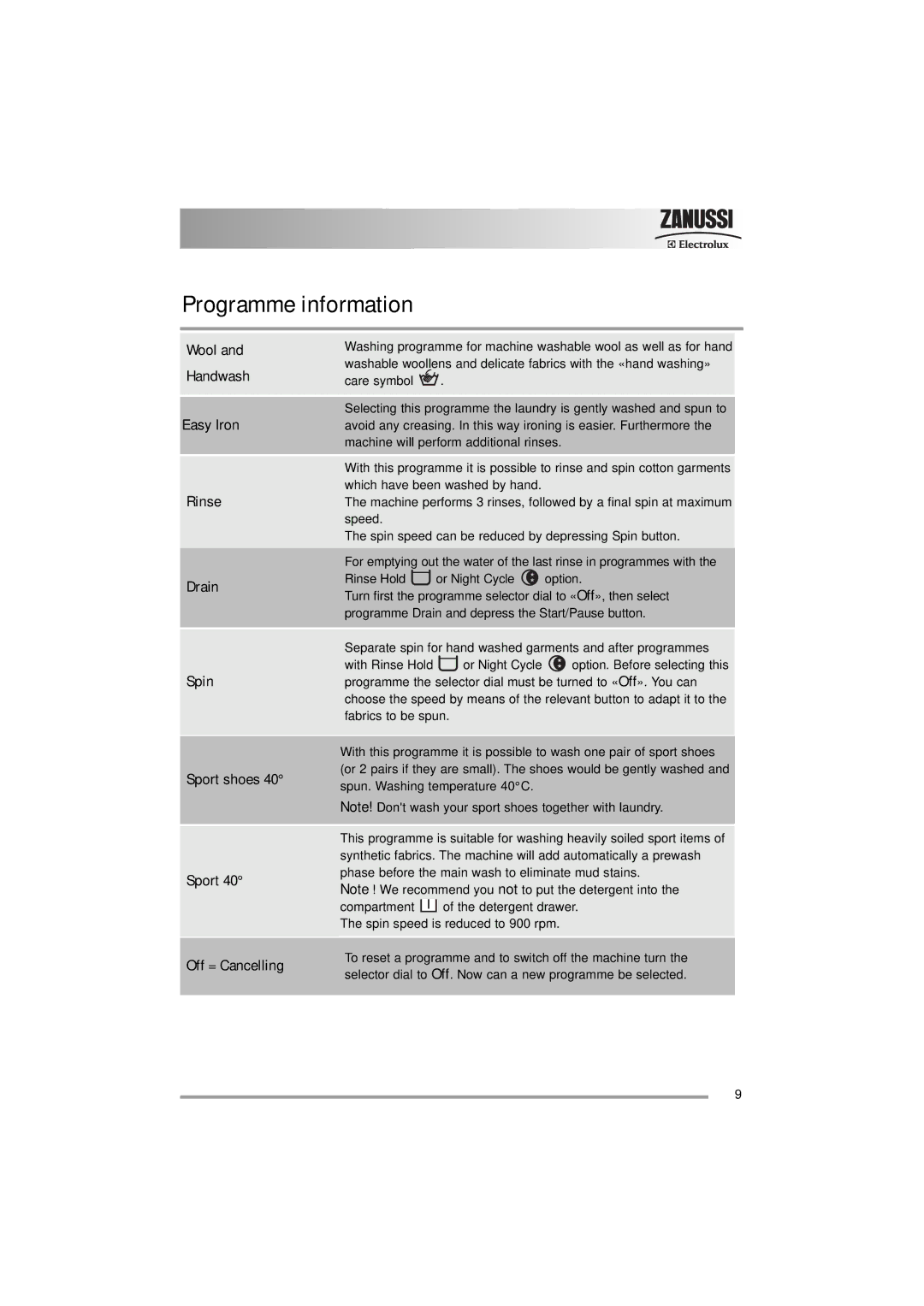 Zanussi 132973860 user manual Programme information 