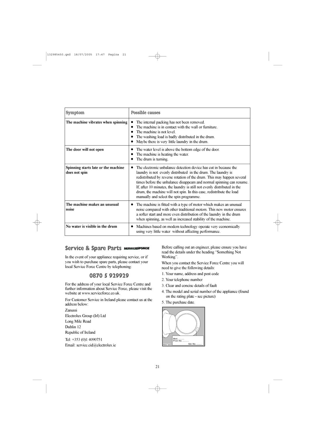 Zanussi 132985450 manual Service & Spare Parts, 0870 5, Symptom Possible causes 