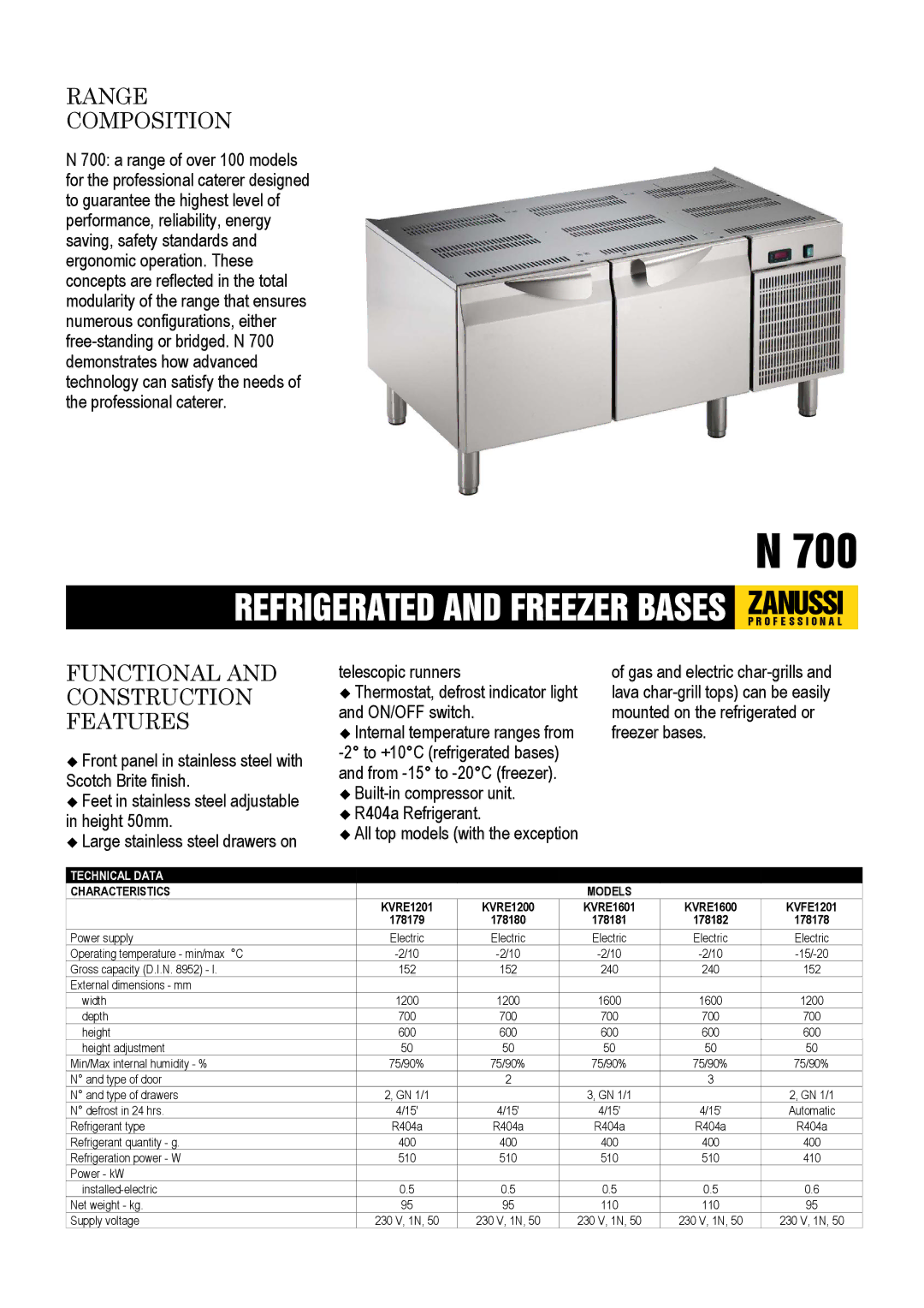 Zanussi 178179, 178181, 178180, 178178, 178182, KVRE1201 dimensions Range Composition, Functional and Construction Features 