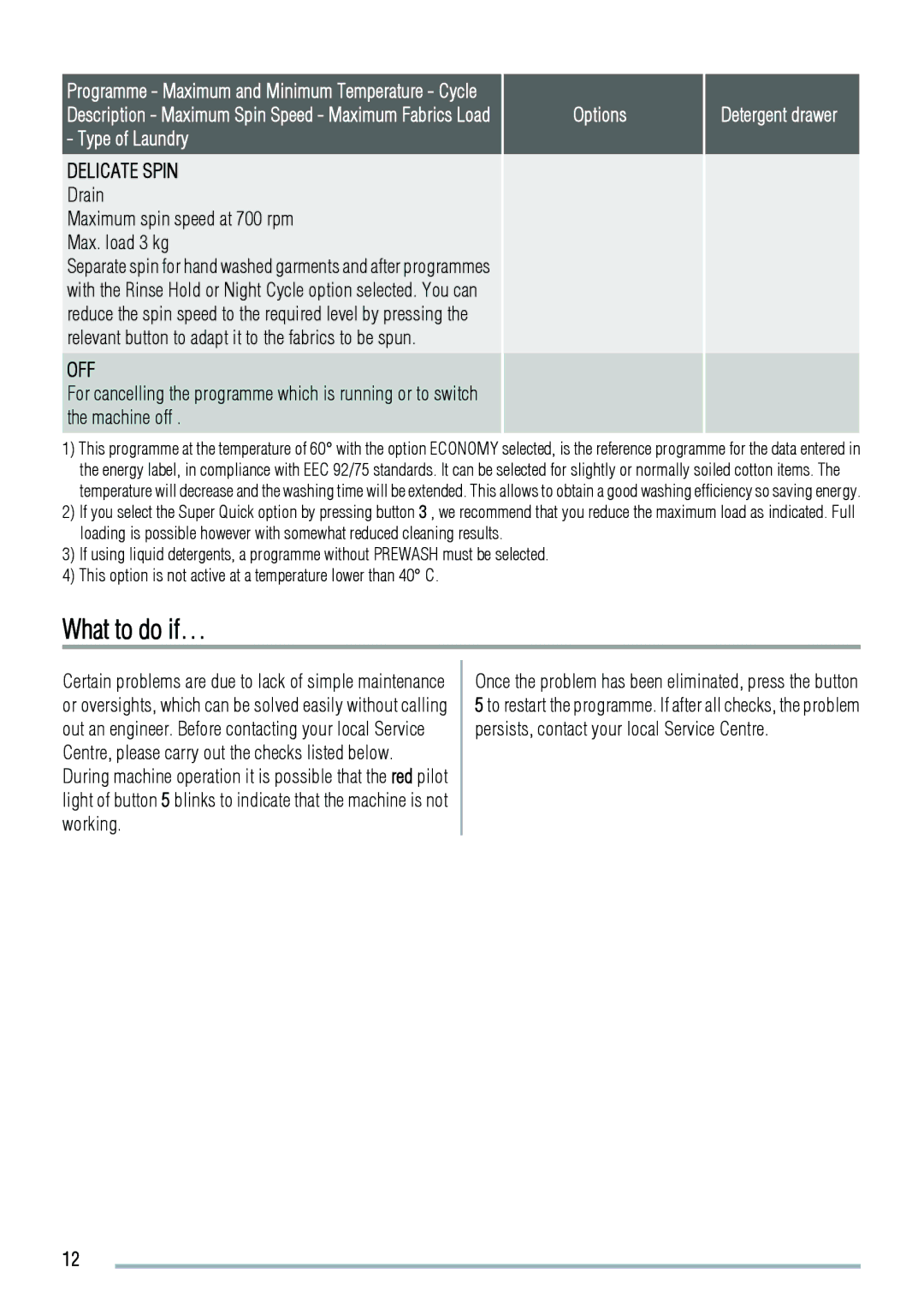 Zanussi 192994960-00-202009 user manual What to do if…, Drain Maximum spin speed at 700 rpm Max. load 3 kg 