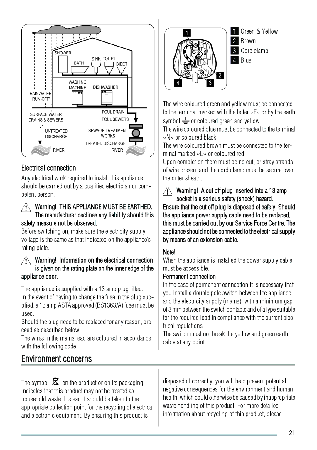 Zanussi 192994960-00-202009 user manual Environment concerns, Electrical connection, Brown Cord clamp Blue 