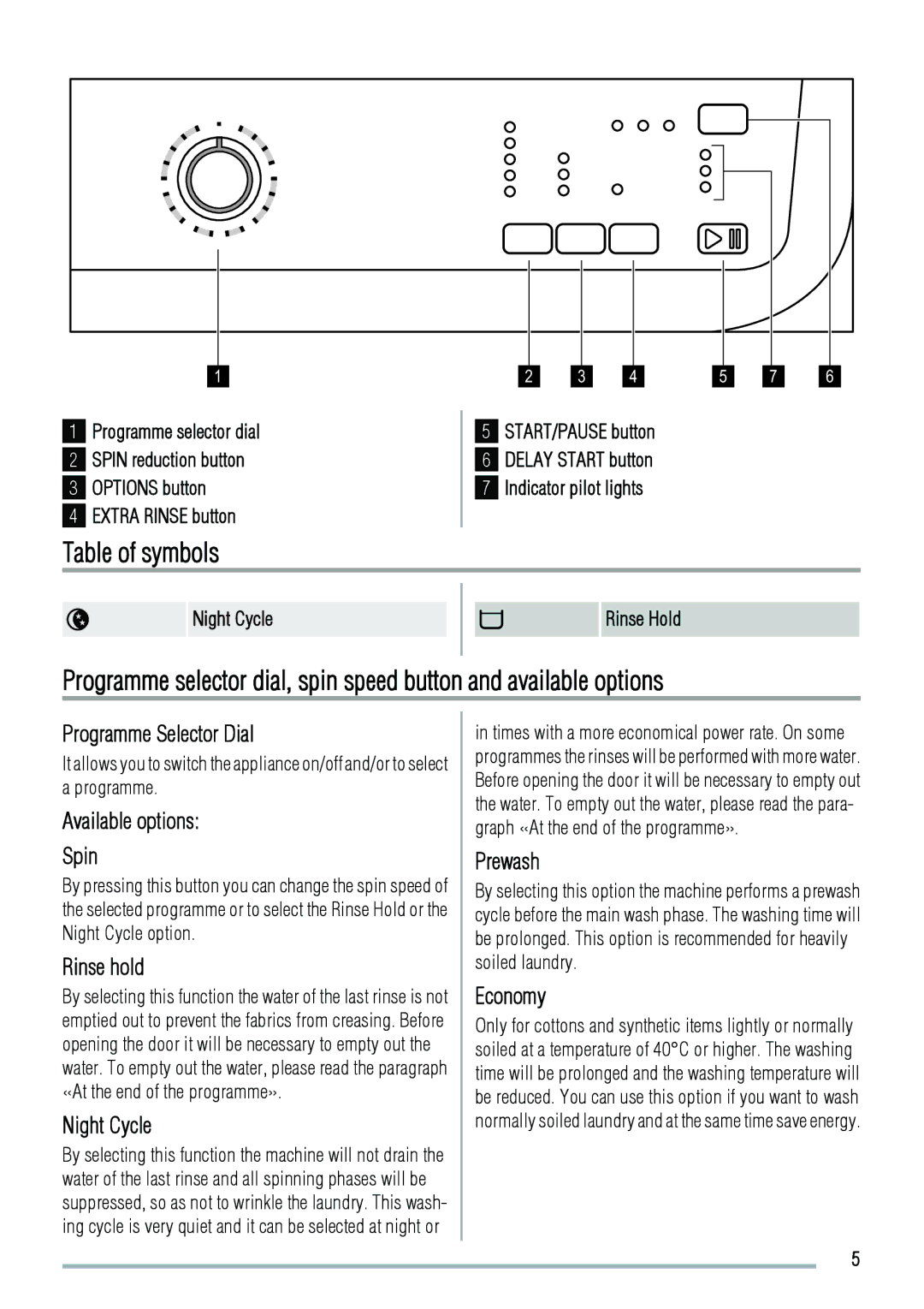 Zanussi 192994960-00-202009 user manual Table of symbols 