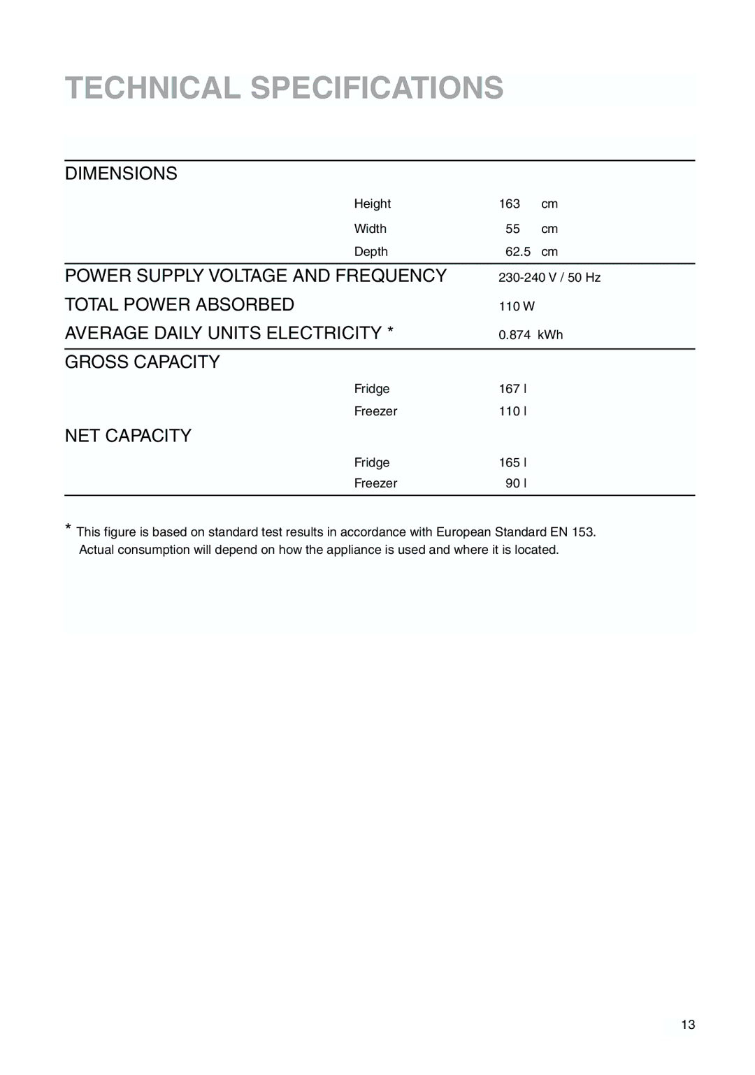 Zanussi 2223 265-44 user manual Technical Specifications, NET Capacity 