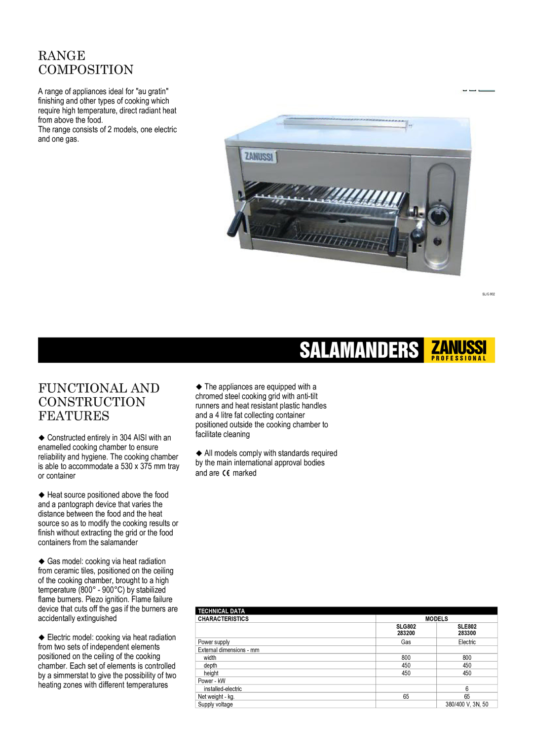 Zanussi 283300 dimensions Range Composition, Functional and Construction Features, Technical Data, Characteristics Models 