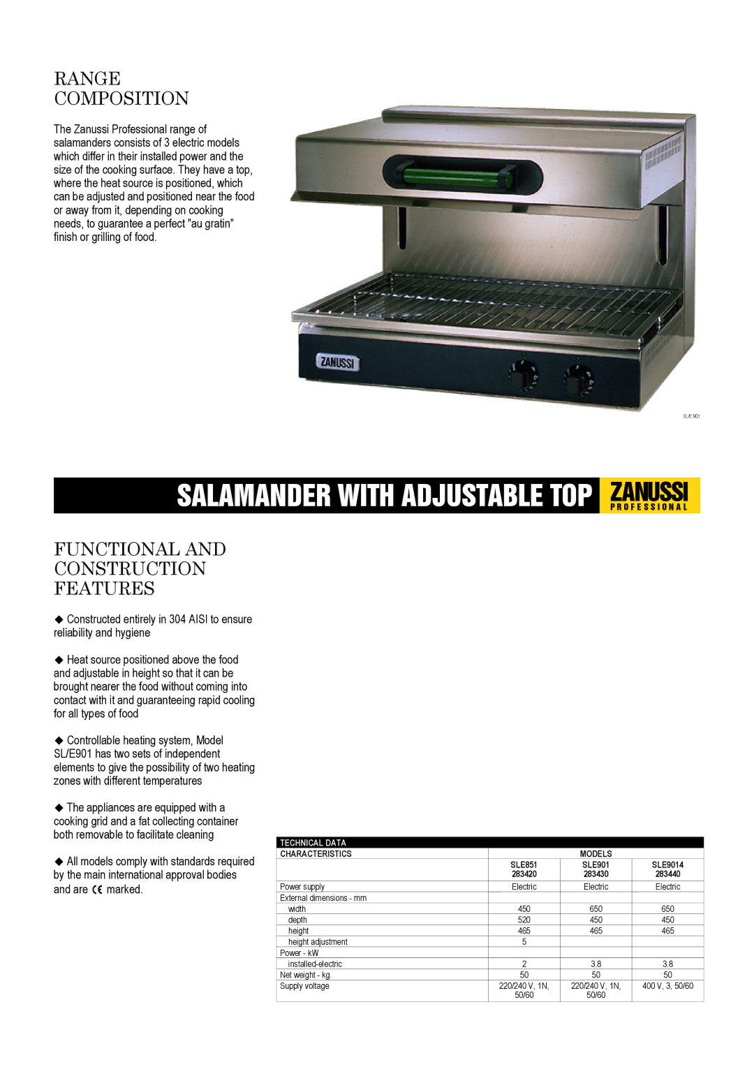 Zanussi 283420 dimensions Range Composition, Functional Construction Features, Technical Data, Characteristics Models 