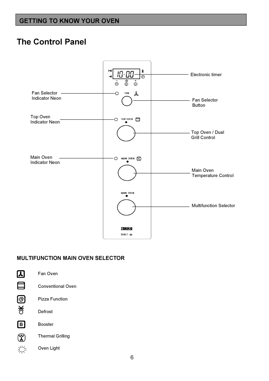 Zanussi 311608901 manual Getting to Know Your Oven, Multifunction Main Oven Selector 