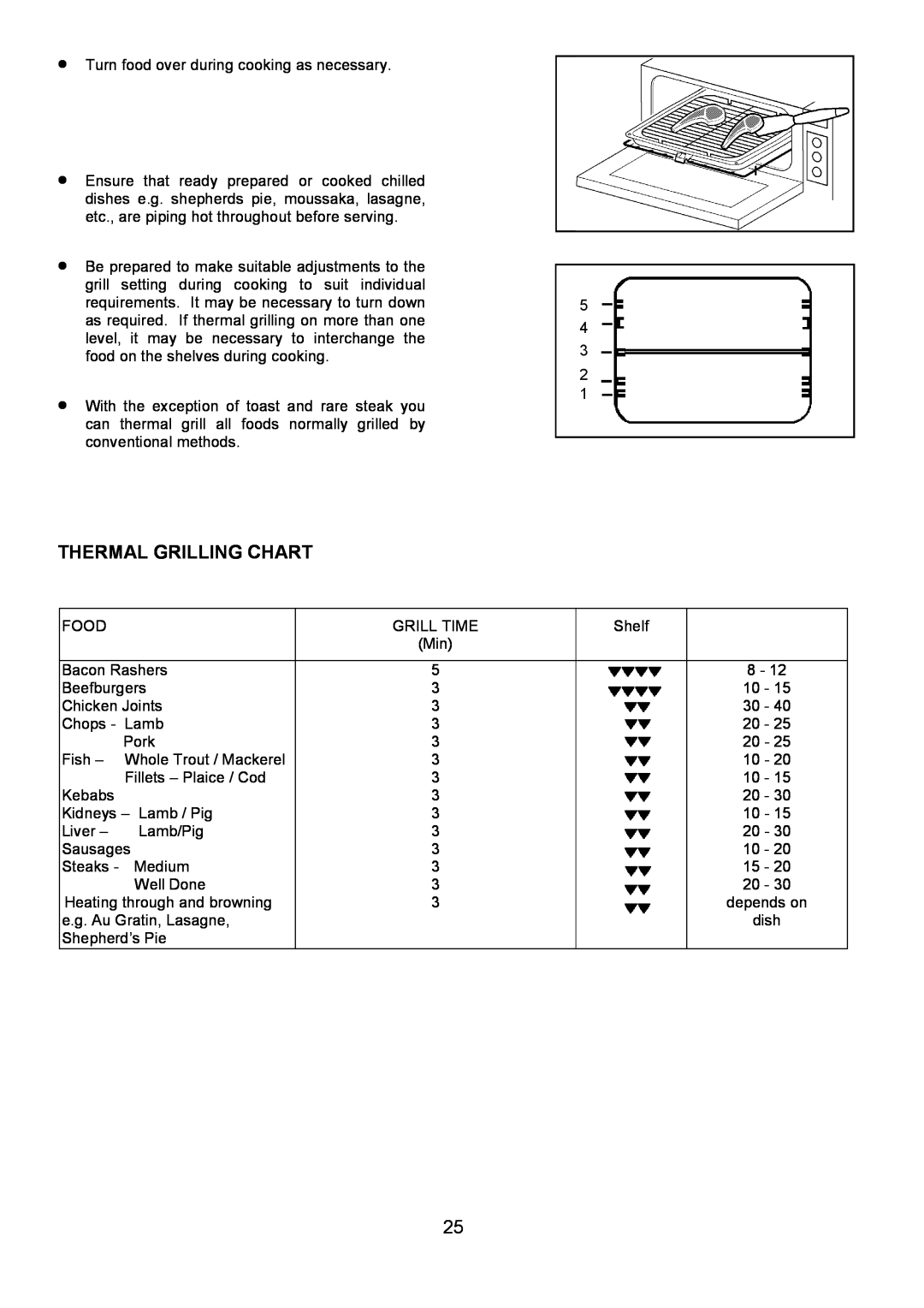 Zanussi 311608901 manual Thermal Grilling Chart 