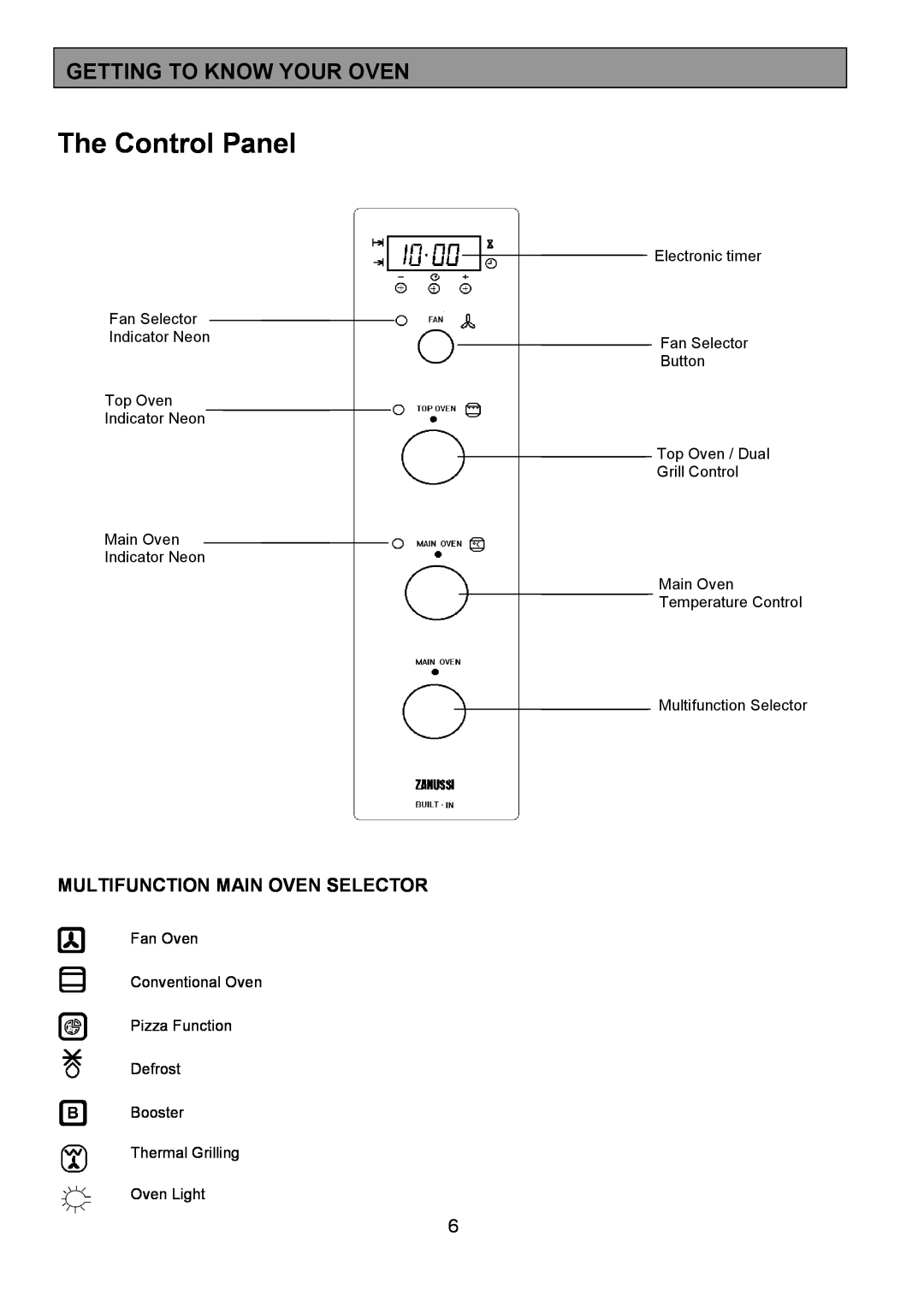 Zanussi 311608901 manual The Control Panel, Getting To Know Your Oven, Multifunction Main Oven Selector 