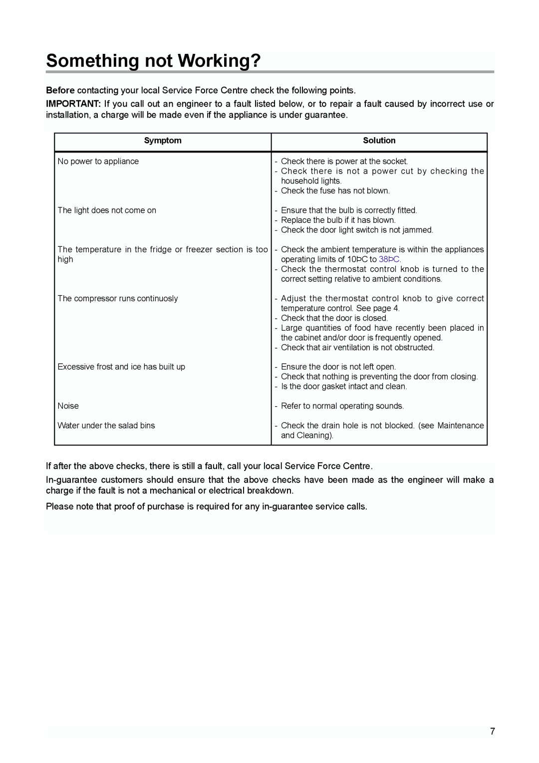 Zanussi ZI 9225 A, 338, Refrigerator, ZI 9155 A manual Something not Working?, Symptom Solution 