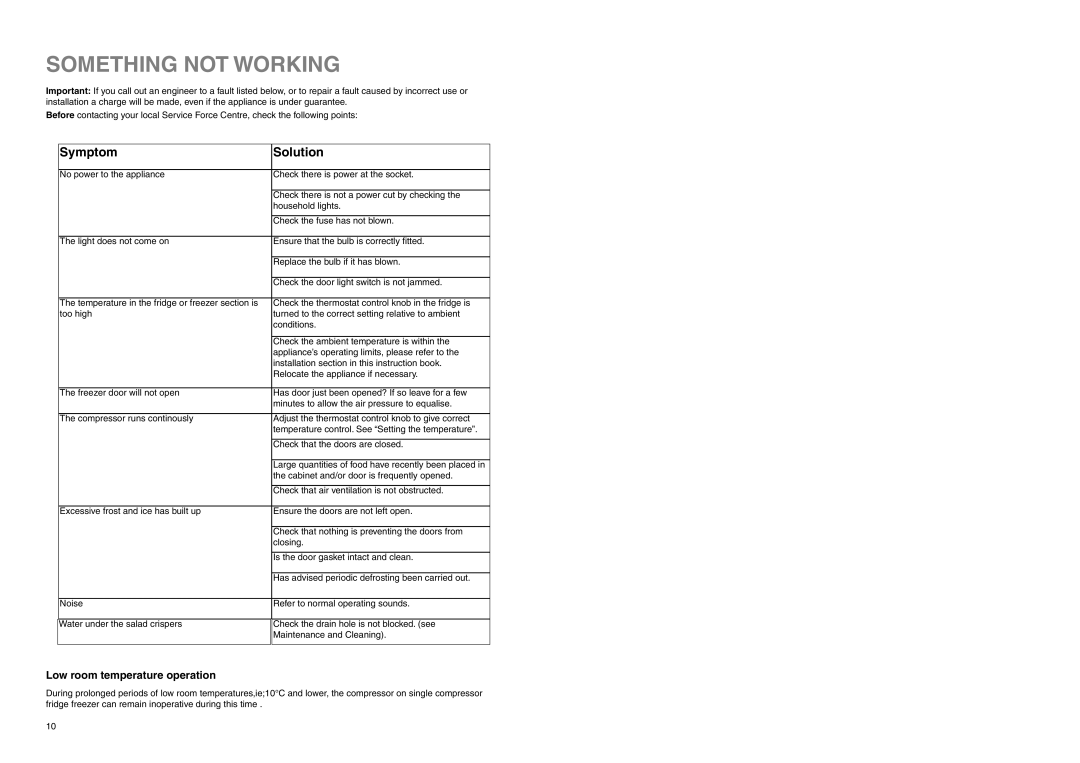 Zanussi 57/3 SI, Z 57/3 W Z manual Something not Working, Symptom Solution, Low room temperature operation 